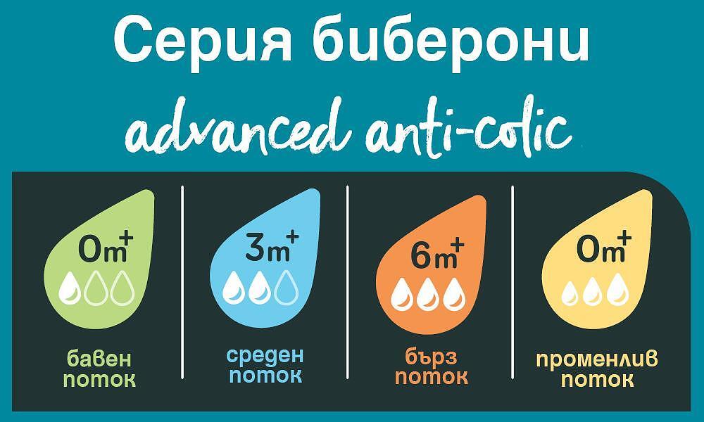 Биберони Advanced Anti-Colic Fast 3 капки 6м+ 2 бр. 42122451 TOMMEE TIPPEE - Image 5