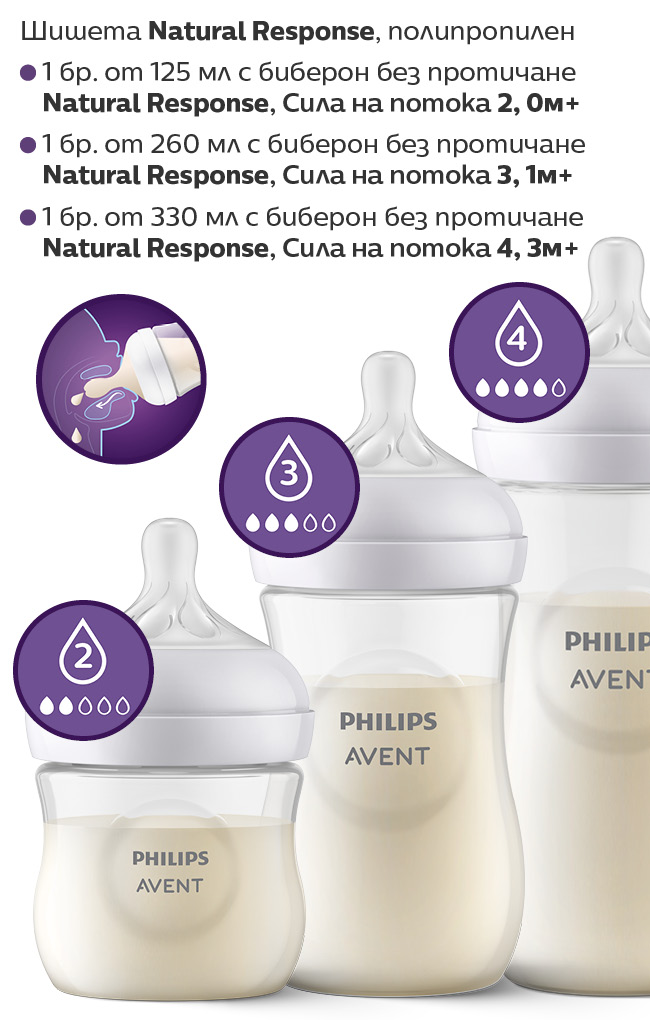 Комплект за новородено с четка Philips Avent Natural Response SCD837/12 - Image 4